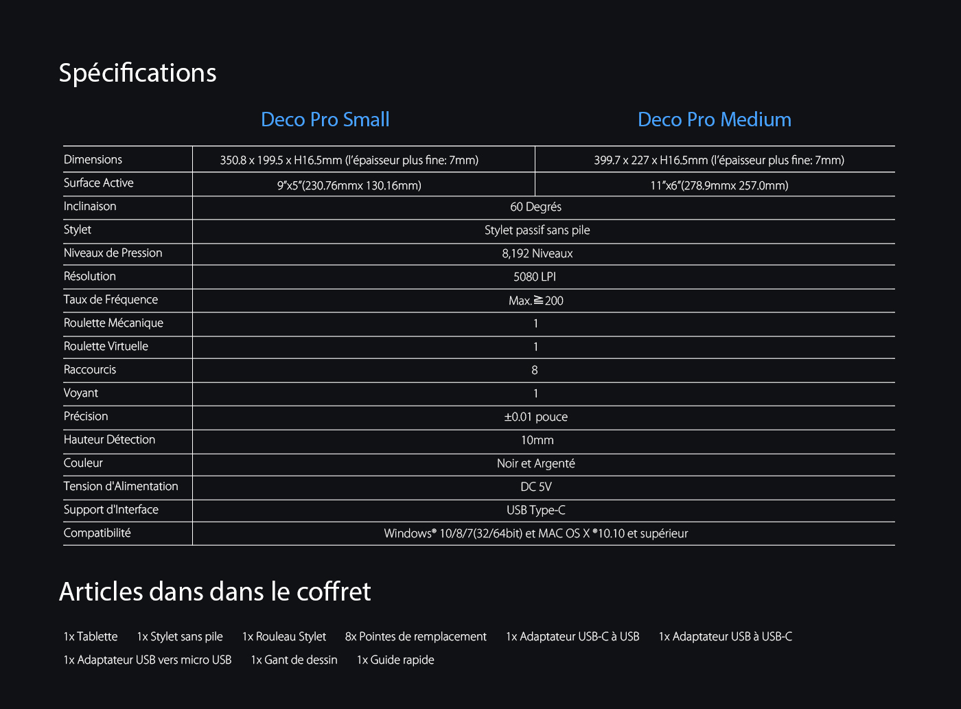 Spécification et Articles du Dessin tablette graphique XP-Pen Deco Pro